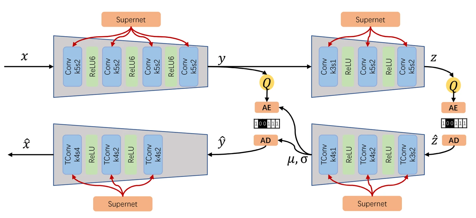 LearnedImageCompression_method.webp